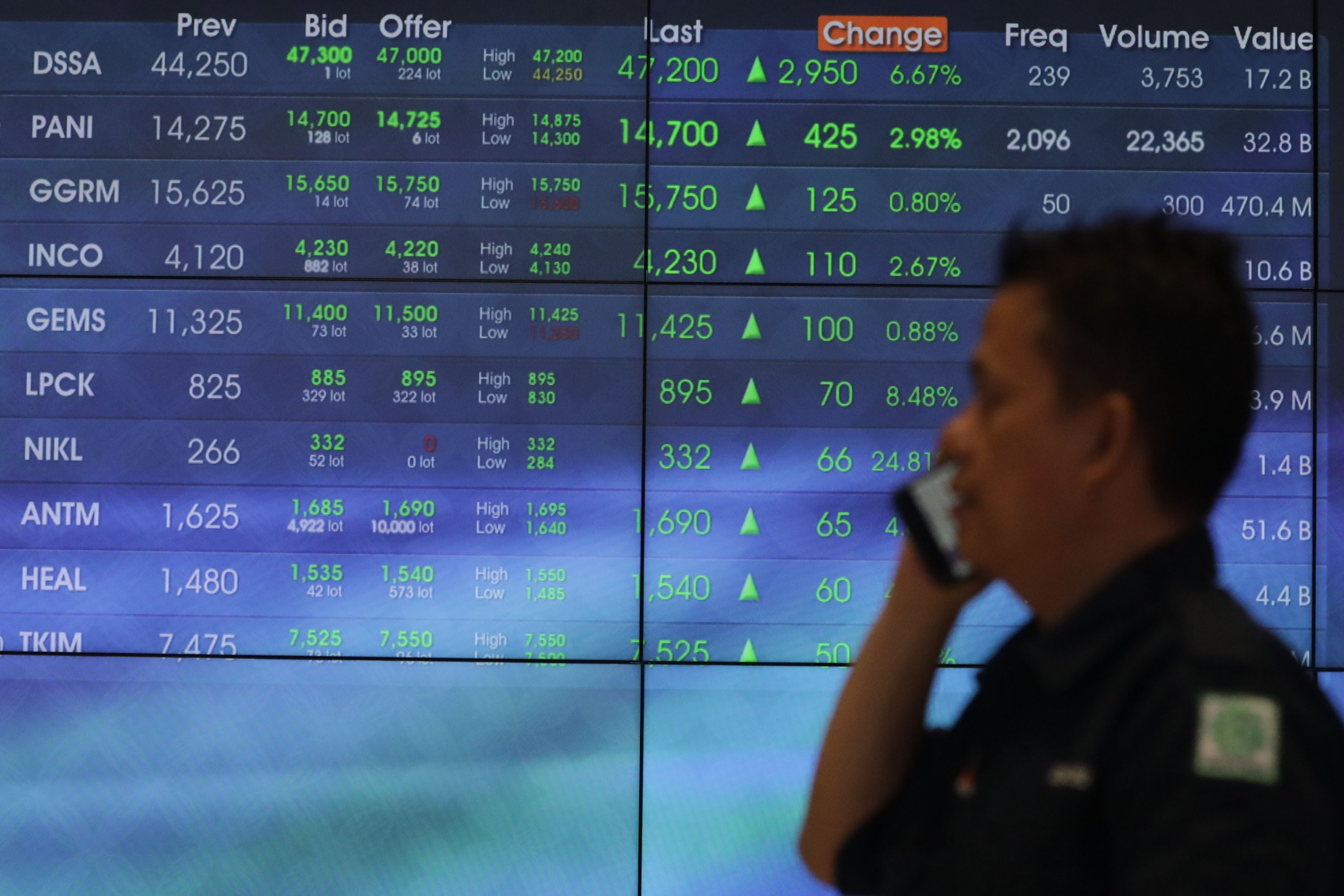 IHSG Hari Ini Ditutup Melesat 7,5 Persen, Tembus Level 5.746