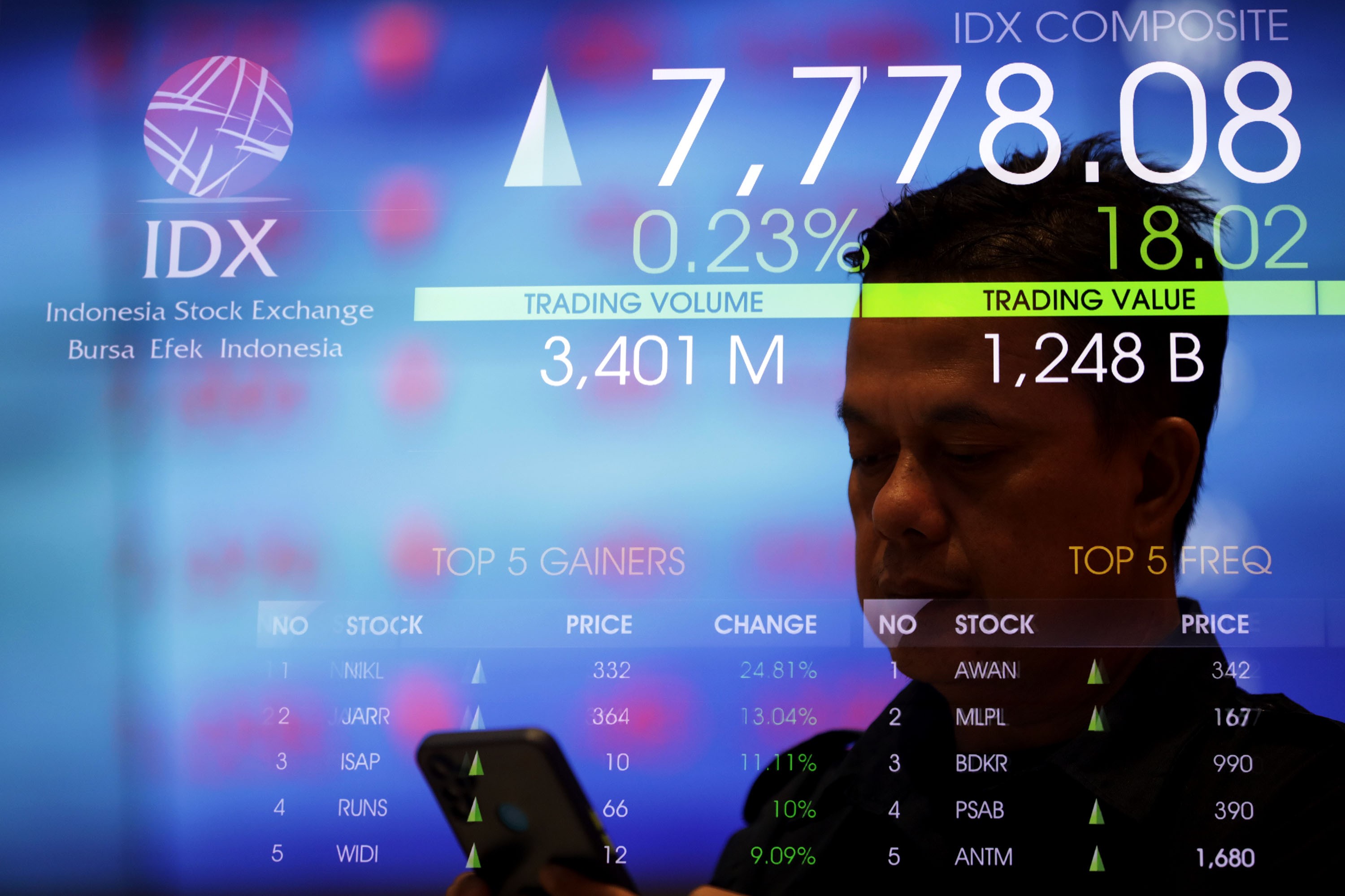 Dibuka Merah, IHSG Balik Arah ke Level 5.950