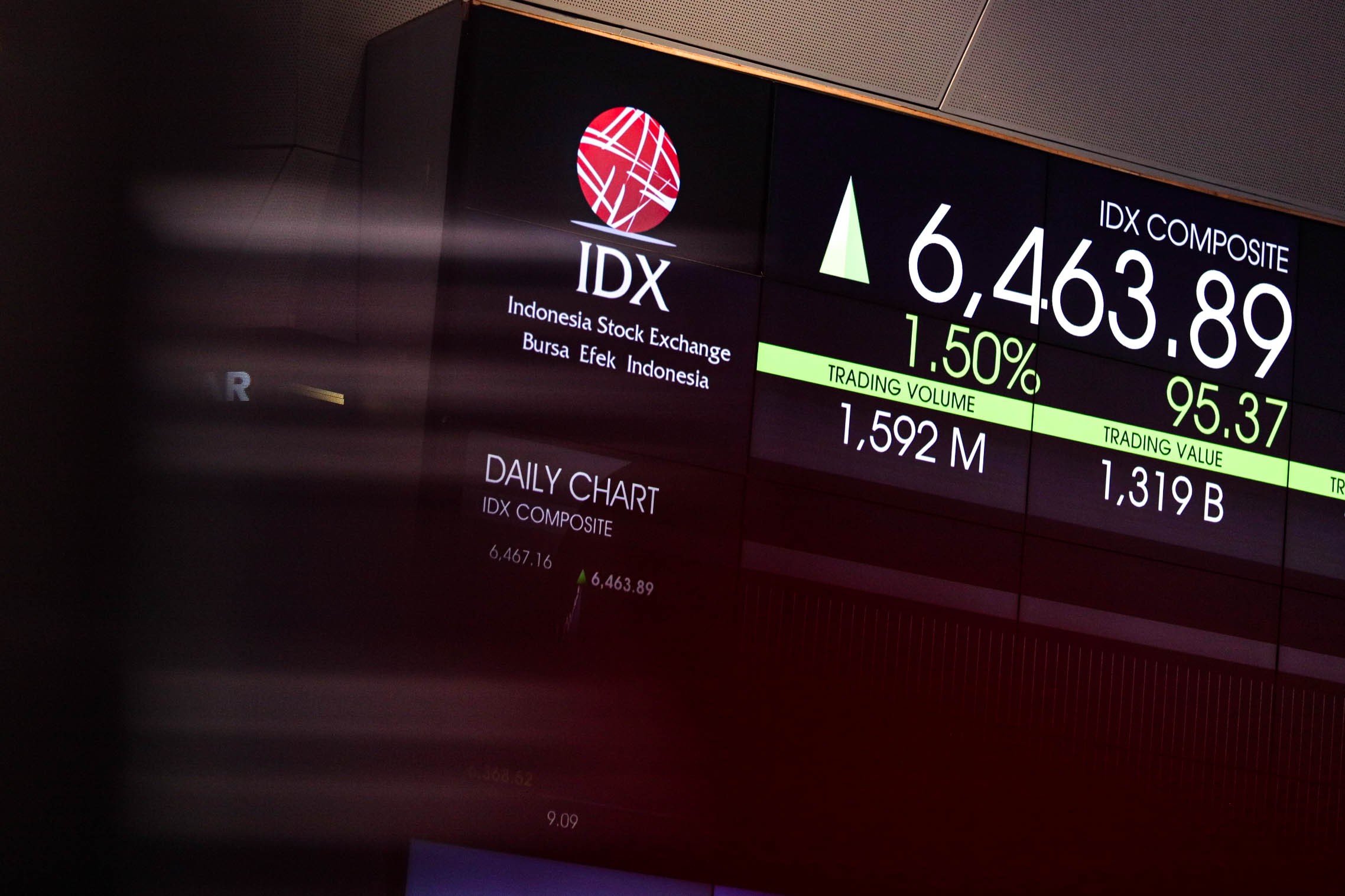 IHSG Hari Ini Dibuka di Zona Hijau, 437 Saham Melesat