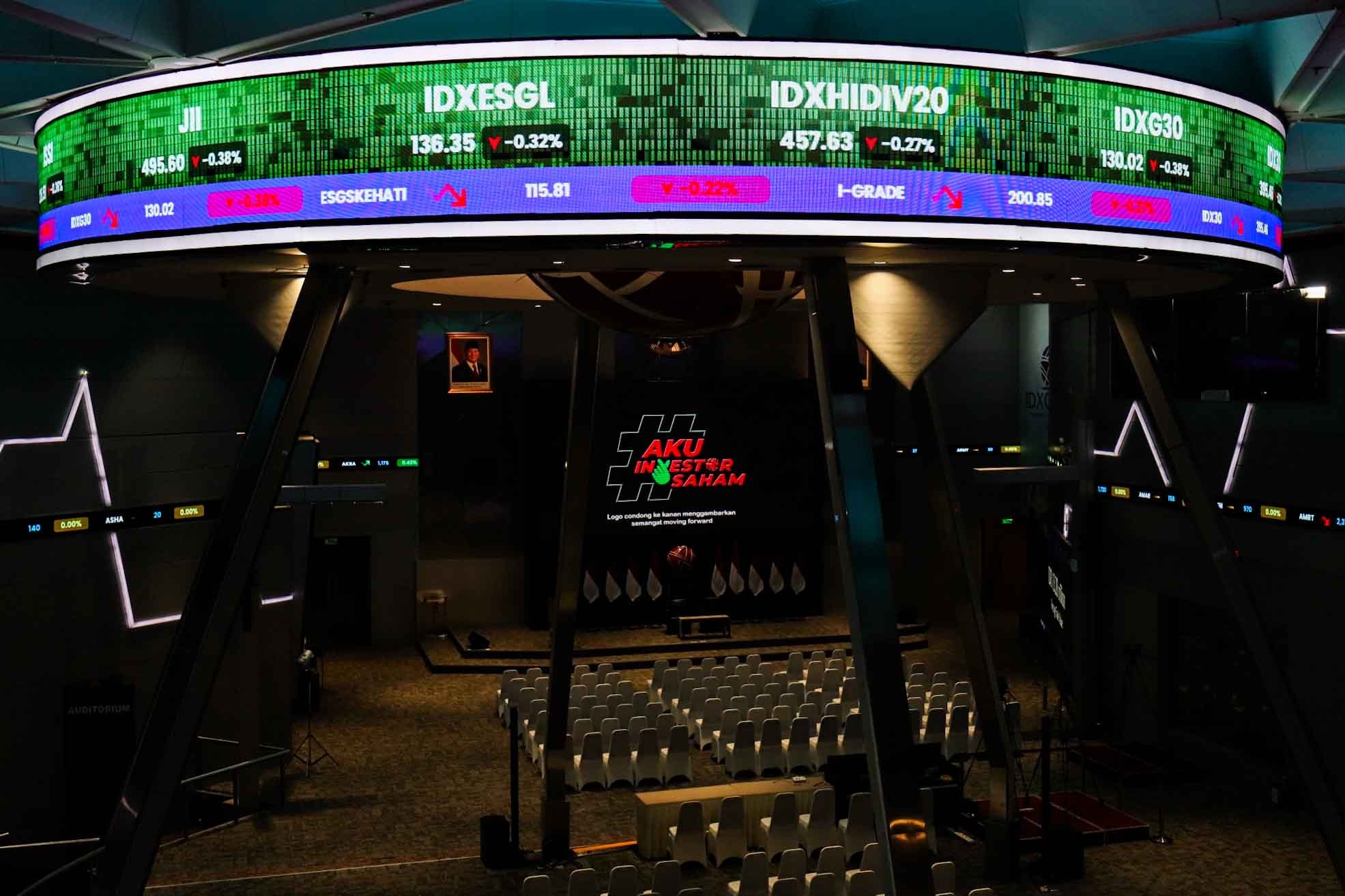 IHSG Hari Ini Ditutup Menguat 2 Persen, Kembali ke Level 6.000