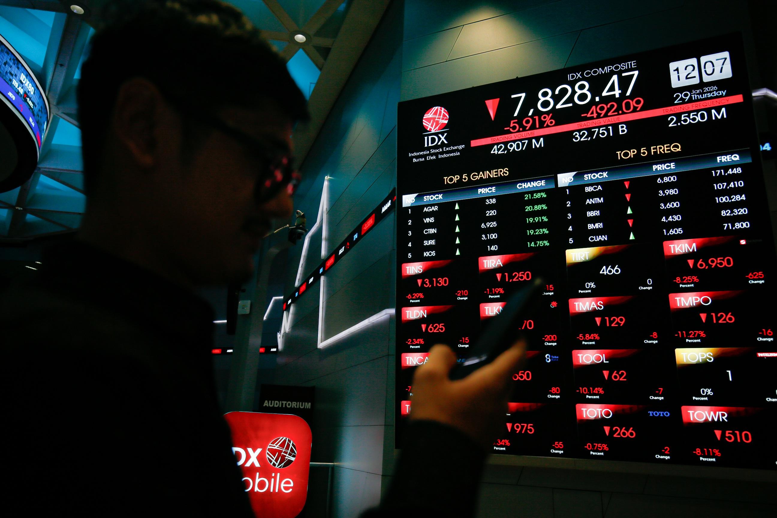 374 Saham Melemah, IHSG Hari Ini Ditutup Turun Tipis ke 6.234