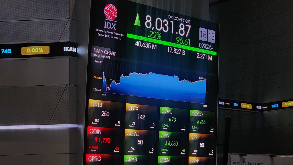 Awal Pekan, IHSG Dibuka Menguat ke Level 6.217