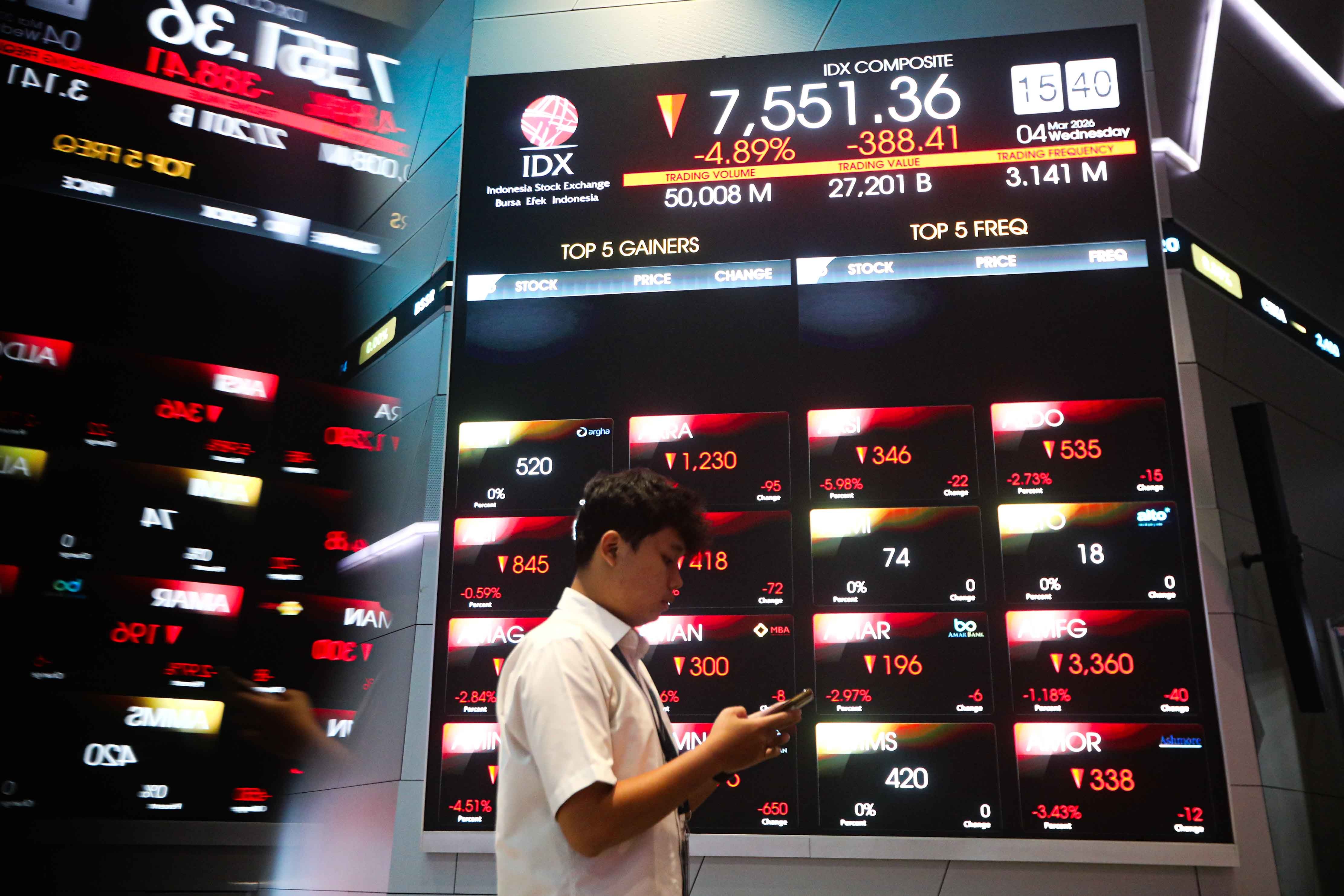 IHSG Hari Ini Ditutup Anjlok 3,56 Persen, Keluar dari Level 6.000