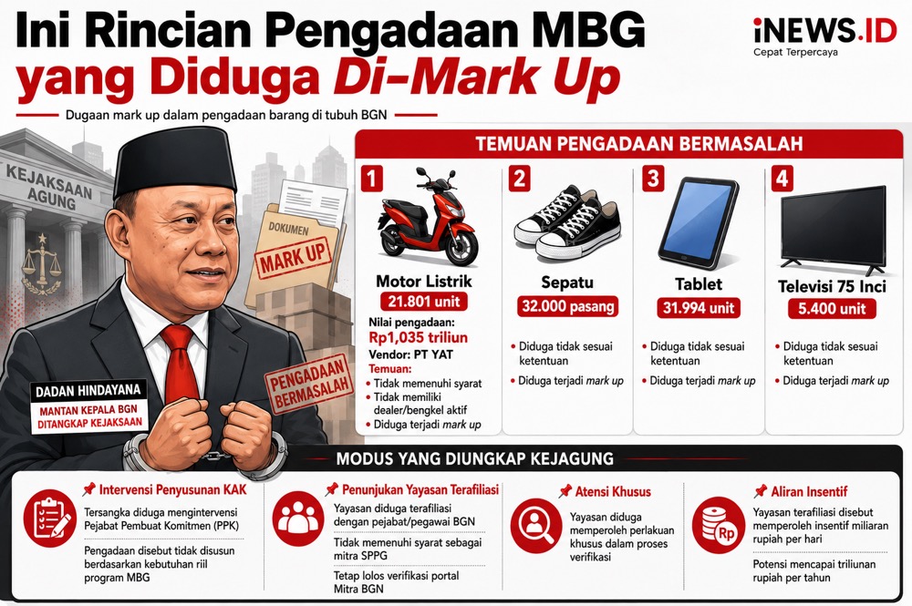 Rincian Pengadaan MBG yang Diduga Di-Mark Up, Apa Saja?