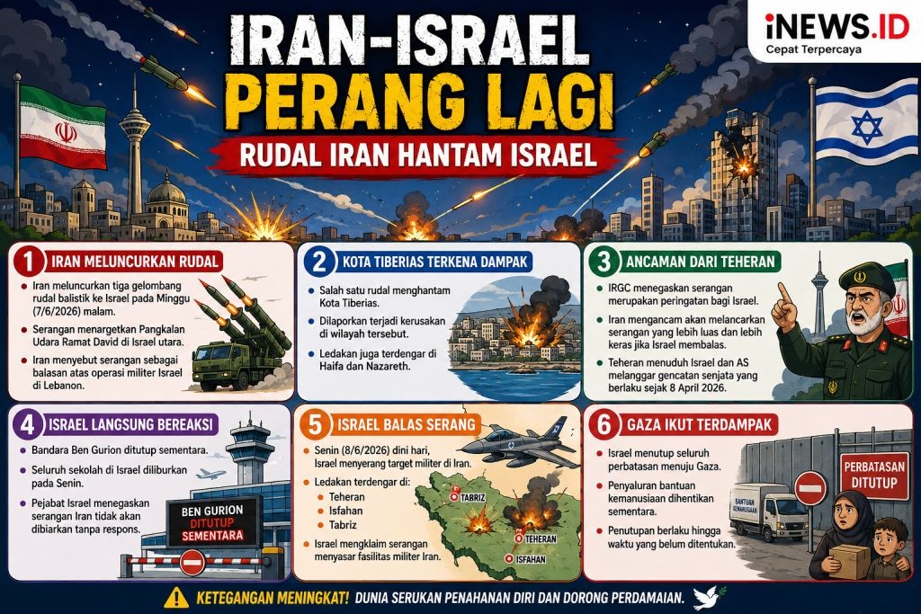 Iran Serang Israel Lagi, Ledakan Guncang Yerusalem