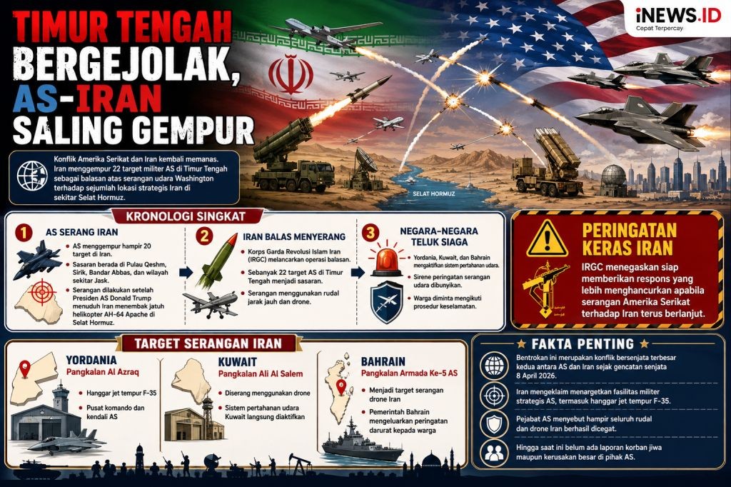 Iran Peringatkan Negara-Negara Teluk Tak Bantu Serangan AS