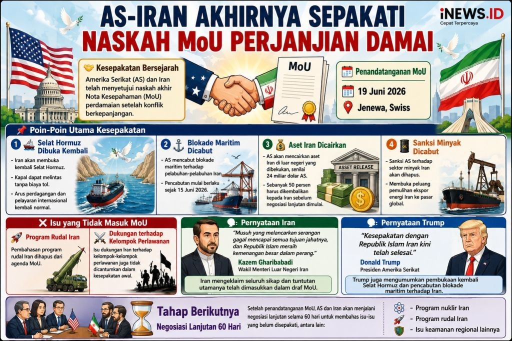 Program Rudal Iran Tak Dibahas dalam MoU Kesepakatan Damai dengan AS