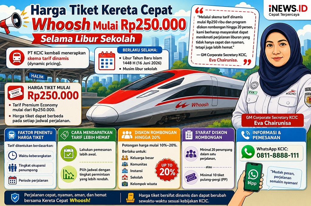 Harga Tiket Kereta Cepat Whoosh Dijual Mulai dari Rp250.000 Selama Libur Sekolah