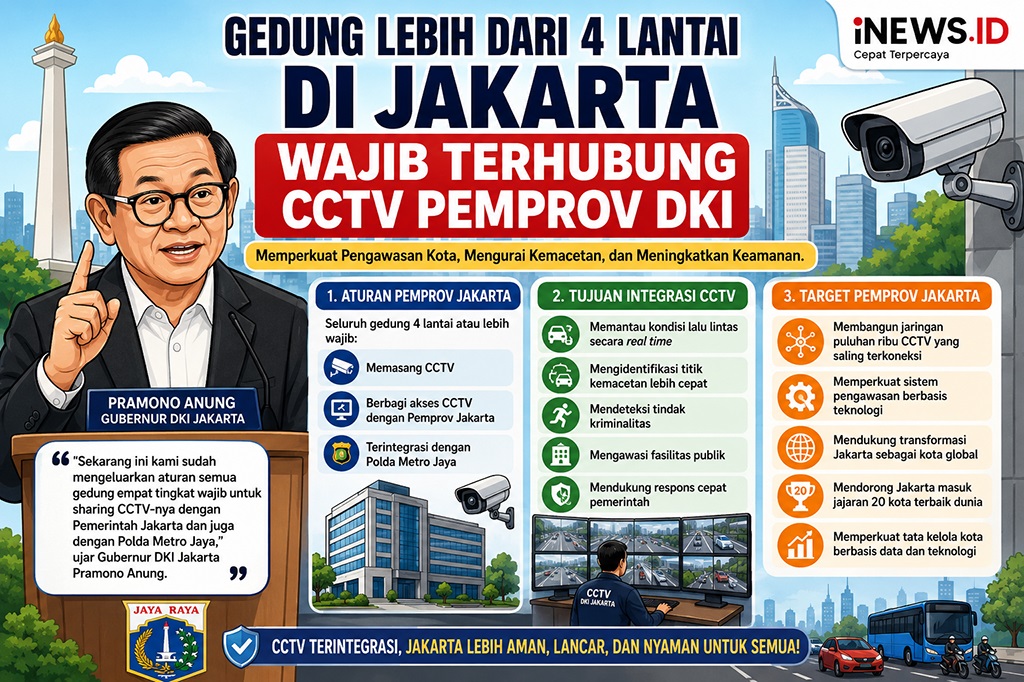 Pramono: Gedung 4 Lantai atau Lebih Wajib Terhubung ke CCTV Pemprov Jakarta
