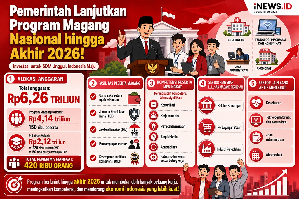 Hore! Program Magang Nasional Diperpanjang Hingga Akhir 2026