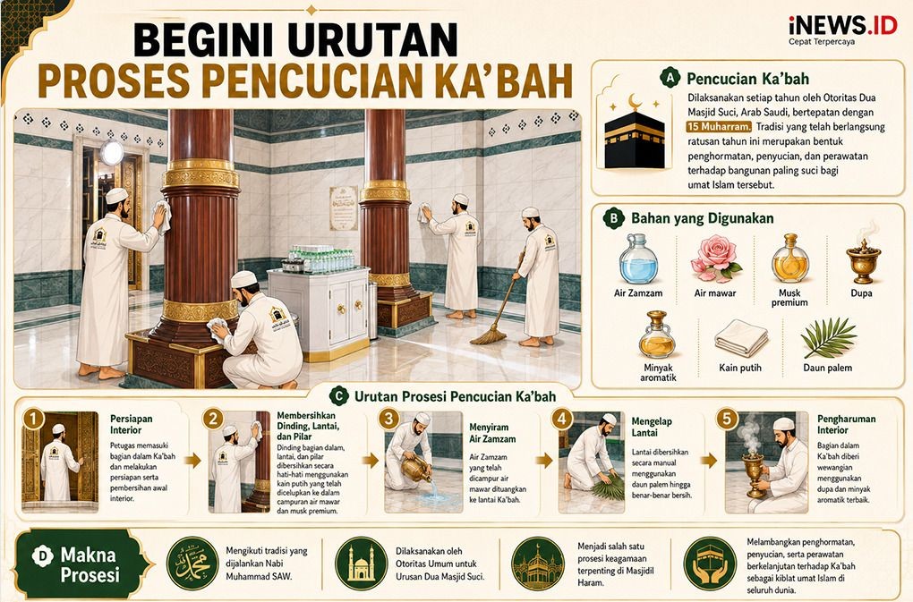 Wakil Gubernur Makkah Pimpin Pencucian Ka'bah, Begini Urutan Prosesinya