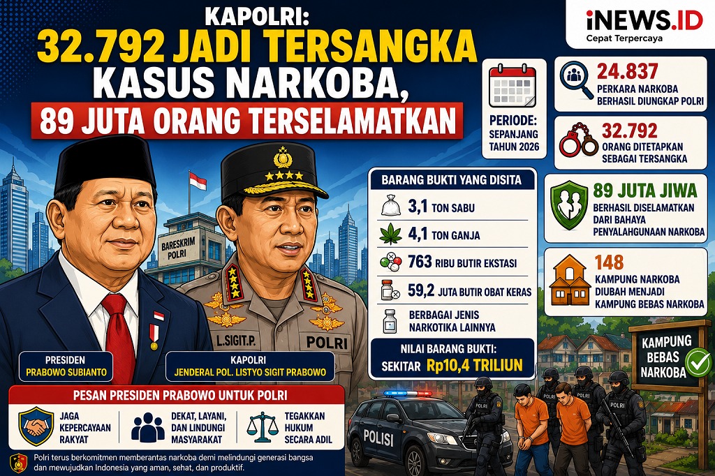 Kapolri Beberkan Prestasi di 2026: Bongkar 24.837 Kasus Narkoba, 32.792 Jadi Tersangka