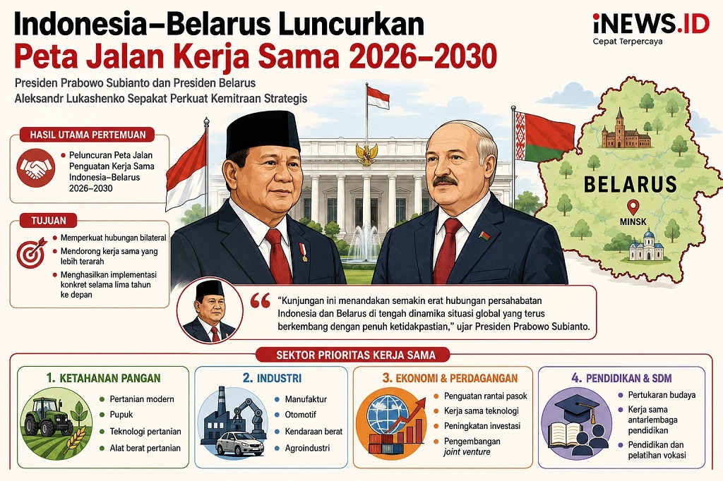 Prabowo dan Lukashenko Perkuat Kemitraan Strategis RI-Belarus, Fokus Pangan hingga Industri
