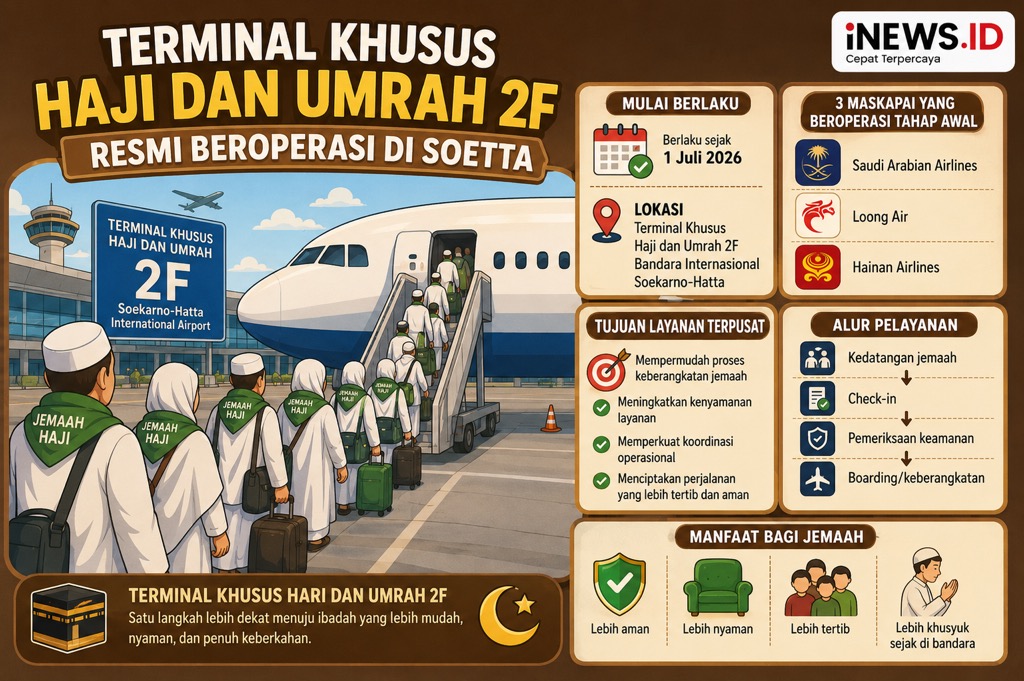 Terminal Khusus Haji dan Umrah 2F Soetta Resmi Beroperasi, Layani 3 Maskapai