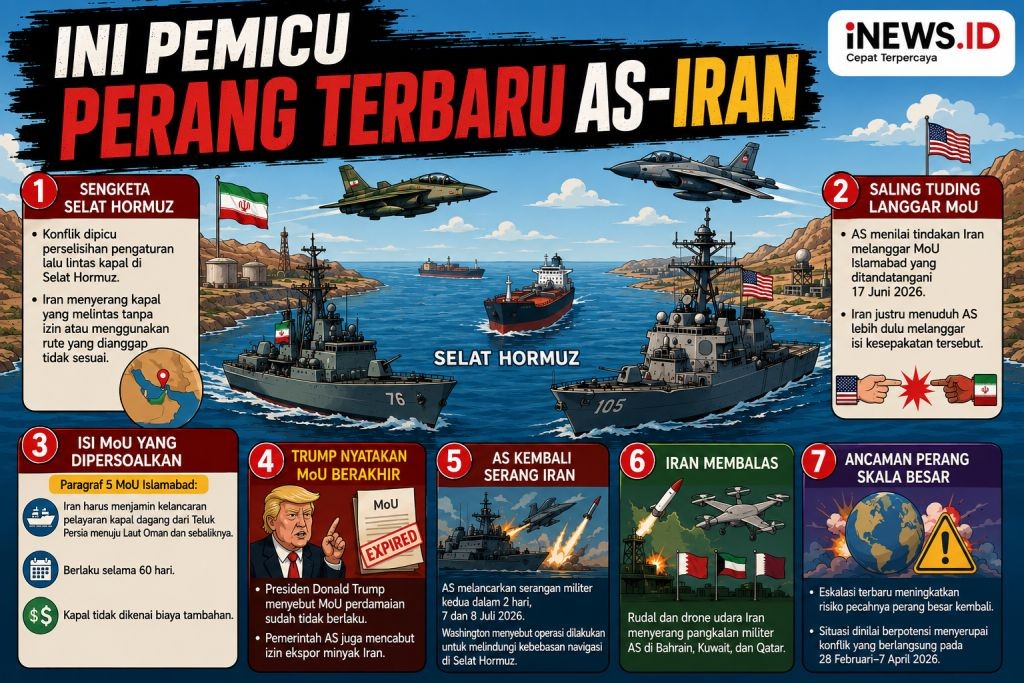 Takut Ditembak Iran, Kapal-Kapal Tanker Ogah Lewati Jalur Selat Hormuz Pilihan AS