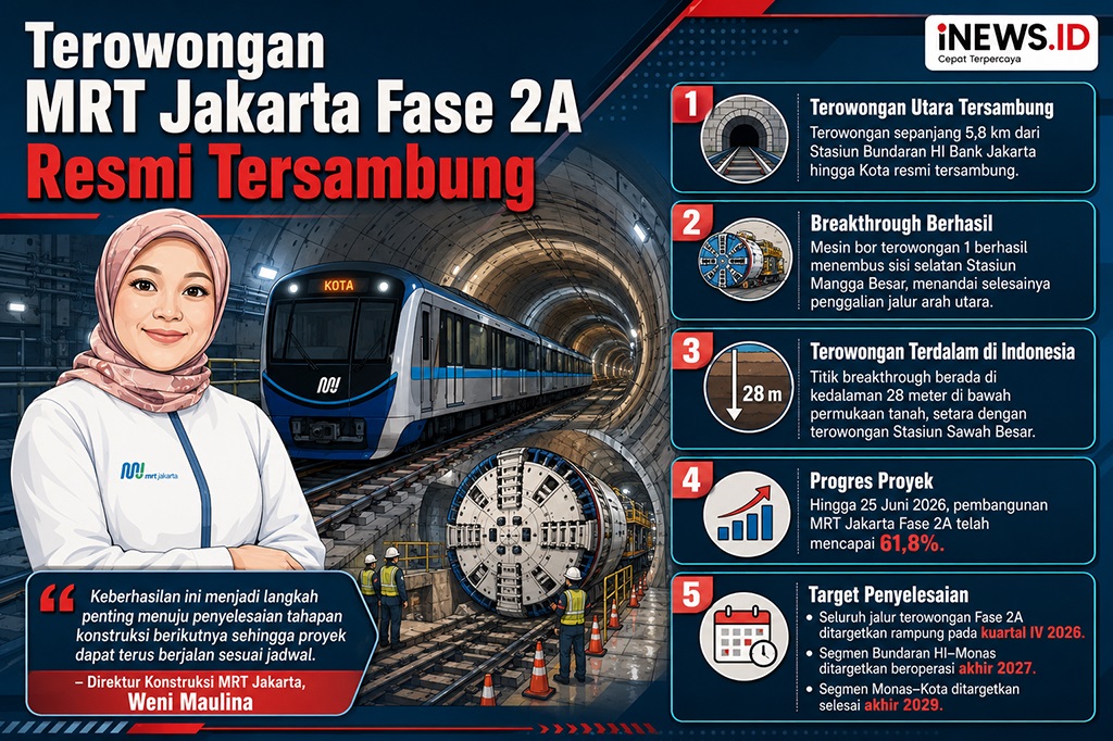 Terowongan Proyek MRT Jakarta Fase 2A Resmi Tersambung, Ditargetkan Rampung Akhir 2026