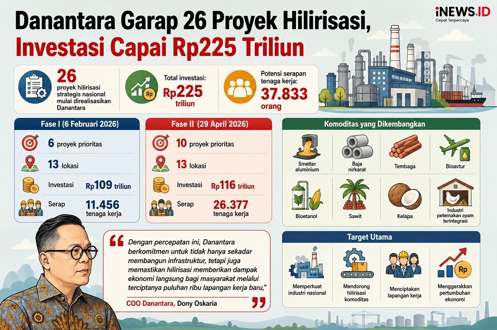 Danantara Mulai Garap 26 Proyek Hilirisasi, Nilai Investasi Tembus Rp225 Triliun 