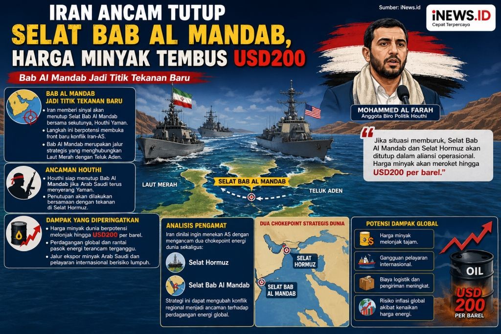 Ngeri! Iran Tutup Bab Al Mandab, Harga Minyak Bisa Tembus 200 Dolar per Barel