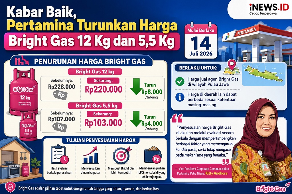 Kabar Baik, Pertamina Turunkan Harga LPG Bright Gas 12 Kg dan 5,5 Kg