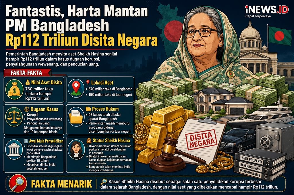 Mengapa Bangladesh Sita Harta Mantan PM Sheikh Hasina Rp112 Triliun? Ini Duduk Perkaranya