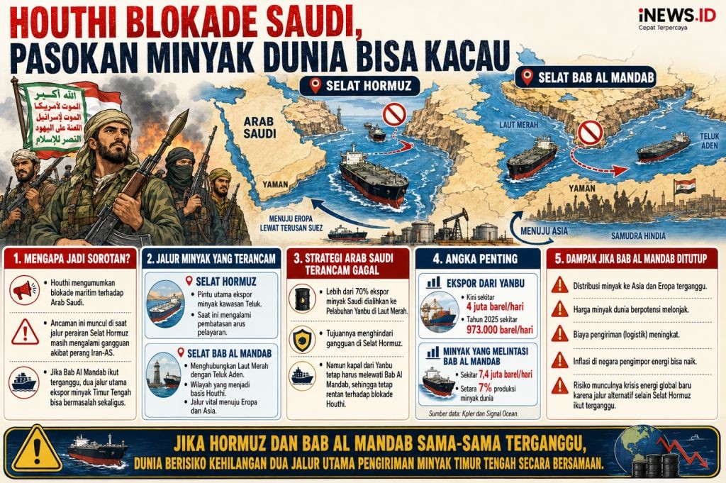 Mengapa Blokade Houthi terhadap Arab Saudi Bisa Kacaukan Pasokan Minyak Dunia?
