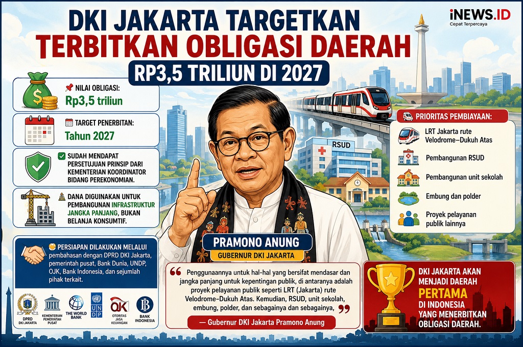 Pramono Siap Luncurkan Obligasi Daerah Pertama Senilai Rp3,5 Triliun di 2027