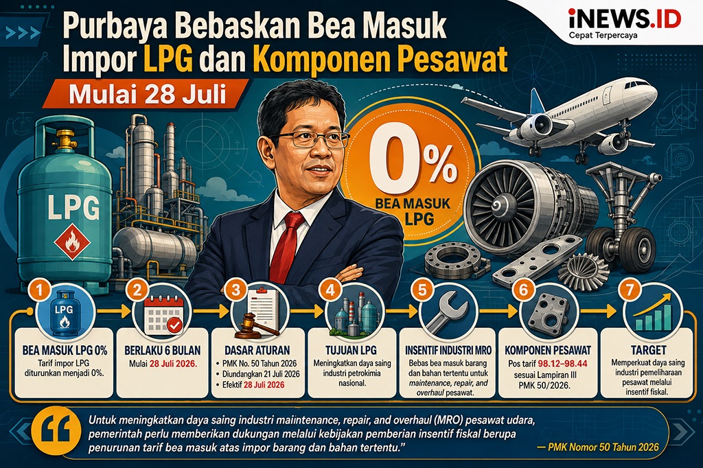 Purbaya Bebaskan Bea Masuk Impor LPG dan Komponen Pesawat, Berlaku Mulai 28 Juli