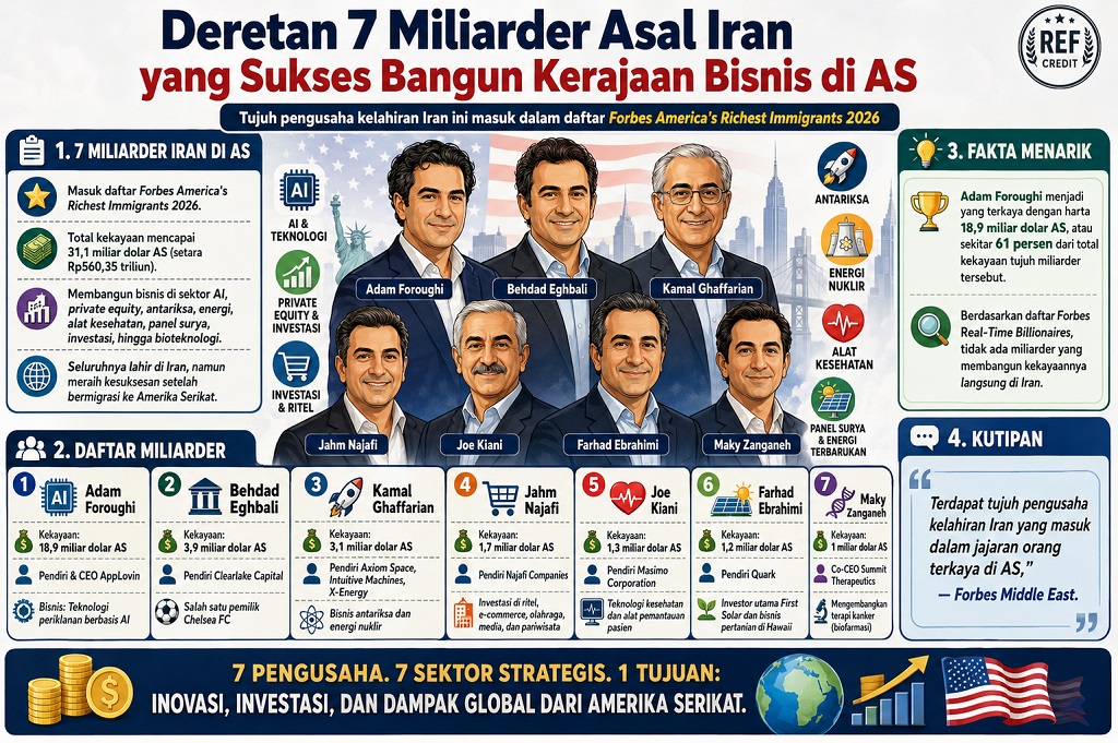 Deretan Miliarder Asal Iran yang Sukses Bangun Kerajaan Bisnis di Amerika Serikat