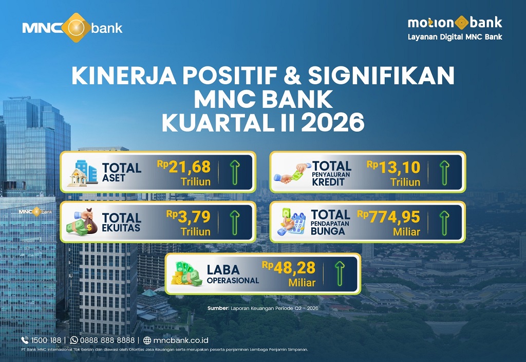 Catat Pertumbuhan Kinerja Positif dan Signifikan di Kuartal II 2026: MNC Bank Tetap Kuat, Aman dan Tepercaya