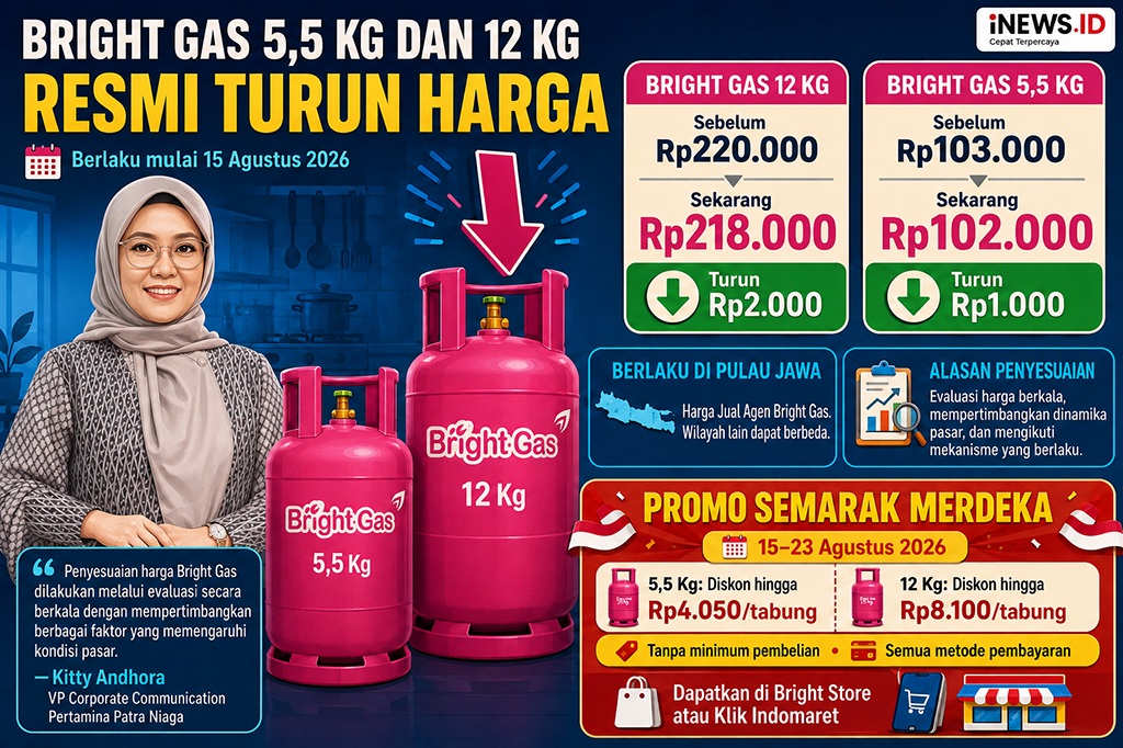 Kabar Baik! Harga LPG Bright Gas 12 Kg dan 5,5 Kg Turun Lagi, Cek Rinciannya