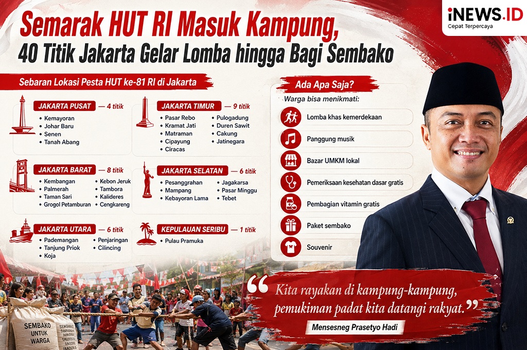 Pesta HUT ke-81 RI Digelar di 40 Titik Permukiman Padat Jakarta, Ini Lokasinya