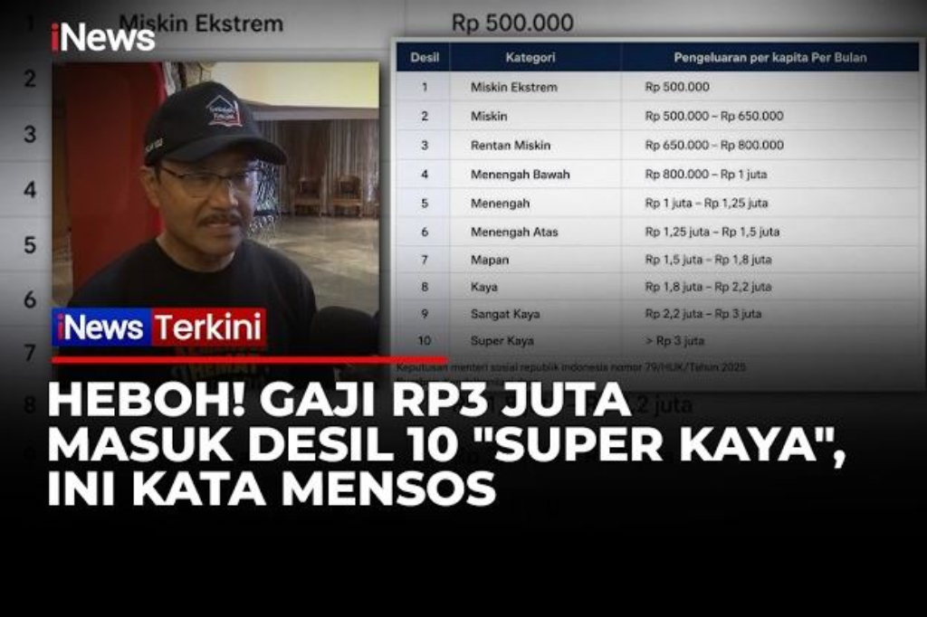Gaji Rp3 Juta Bisa Masuk Desil 10 DTSEN? Mensos Gus Ipul Ungkap Alasannya