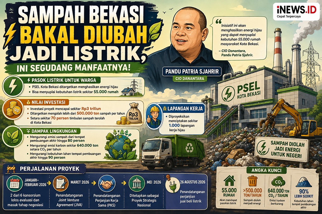 Danantara Targetkan Proyek Sampah Jadi Listrik di Bekasi Suplai Energi ke 55.000 Rumah