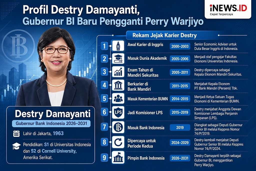 Profil Destry Damayanti, Gubernur BI Baru Pengganti Perry Warjiyo