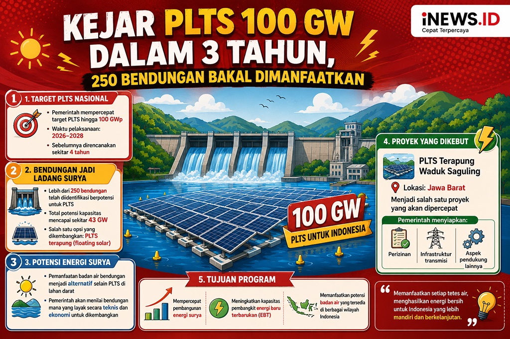 Target PLTS 100 GW Dikebut 3 Tahun, 250 Bendungan Disiapkan Jadi Ladang Energi Surya