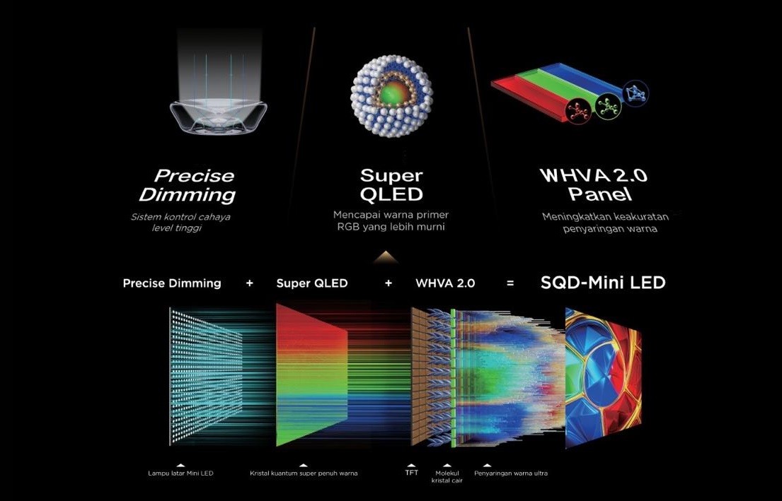 TCL Kembangkan Teknologi Baru SQD Mini LED pada TV