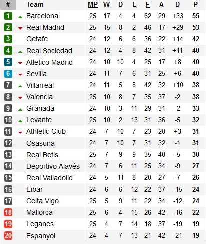 Hasil Jadwal Dan Klasemen La Liga Minggu 23 2 Inews Matas Bulu