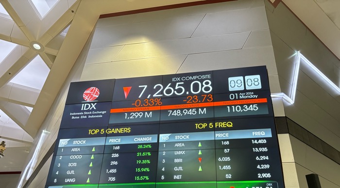 IHSG Ditutup Melemah Sore Ini, 348 Saham Parkir di Zona Merah