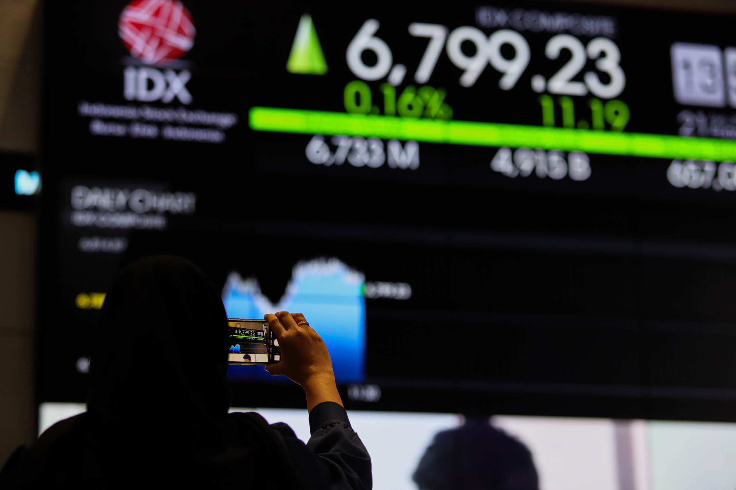 IHSG Hari Ini Dibuka di Zona Hijau, 318 Saham Menguat