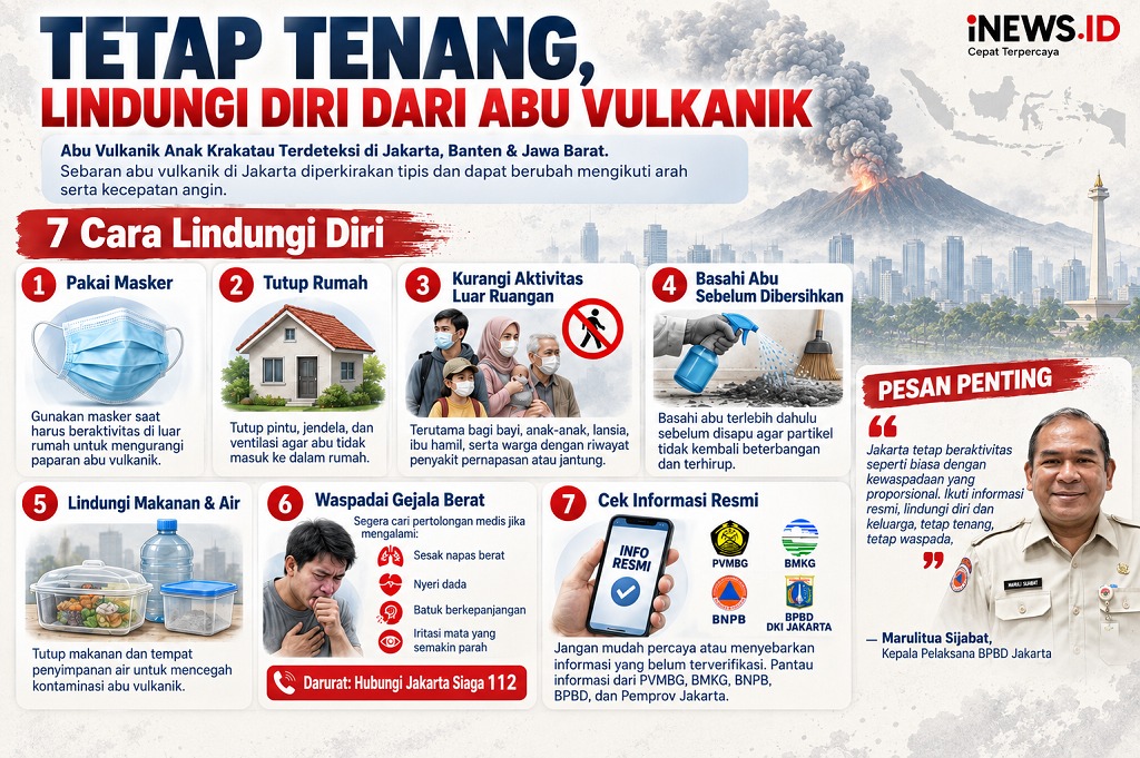 Tetap Tenang, Ini Cara Lindungi Diri dari Abu Vulkanik Gunung Anak Krakatau