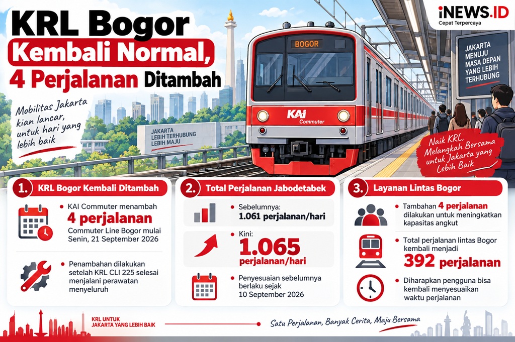 Jadwal KRL Bogor Kembali Normal, 4 Perjalanan Ditambah jadi 392 Sehari