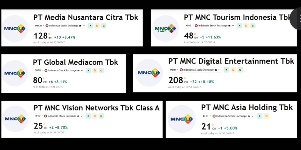 Saham MNC Group Rebound, KPIG dan MSIN Meroket Belasan Persen