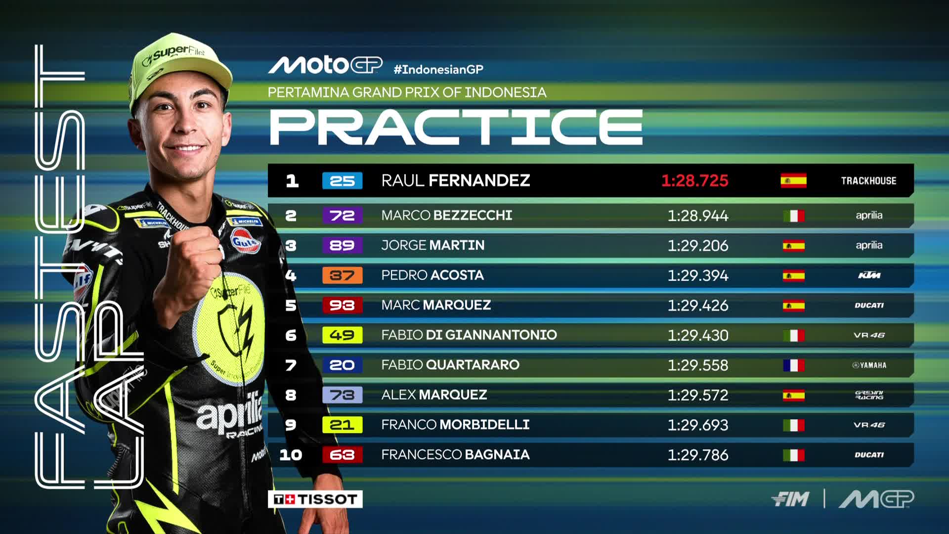 Hasil Practice MotoGP Mandalika 2026: Raul Fernandez Tercepat, Marc Marquez Kelima