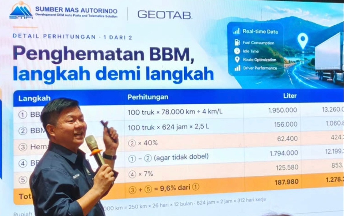 Tak Cuma Bikin Hemat BBM, Teknologi Telematika Bisa Mata-matai Perilaku Pengemudi