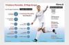 Cristiano Ronaldo, Si Raja Eropa - Bagian 1