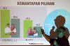 Survei PolMark: Pasangan Gus Ipul-Puti Menang Telak - Bagian 1