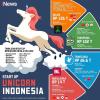 AIBI Nilai Puluhan Inkubator Bisnis di Perguruan Tinggi Belum Maksimal, Ini Penyebabnya