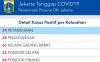 Ini Alasan Kelurahan Petamburan Tertinggi Pasien Positif Corona Mencapai 34 Orang