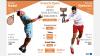 Djokovic Vs Nadal, Ini Statistik Menarik jelang Final Prancis Terbuka 2020