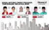 Infografis Hasil Quick Count Pilkada Tangsel 2020